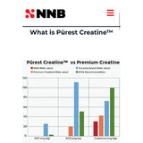 Primabolics - Purest Creatine