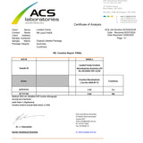 Loaded Candy - Creatine Gummies