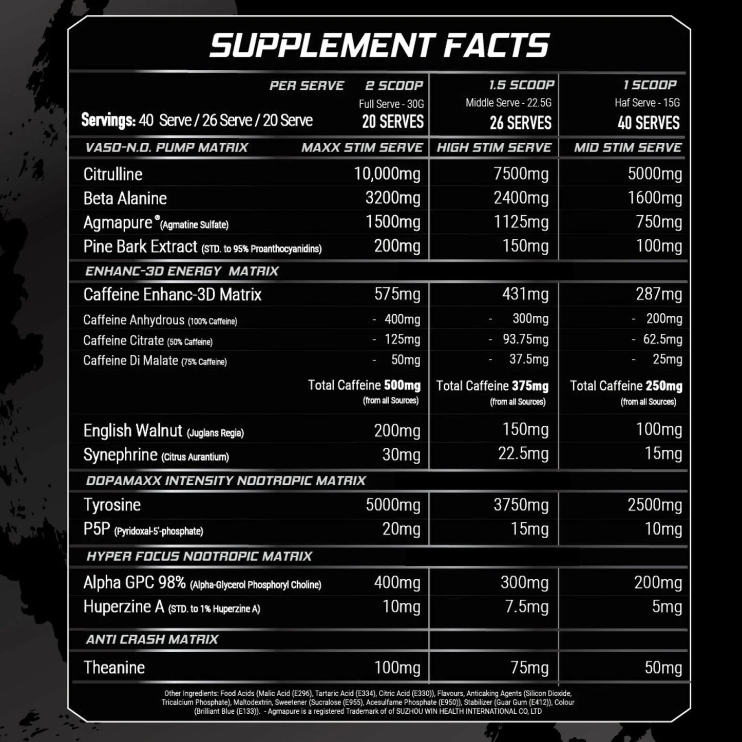Altered Nutrition- Altered State