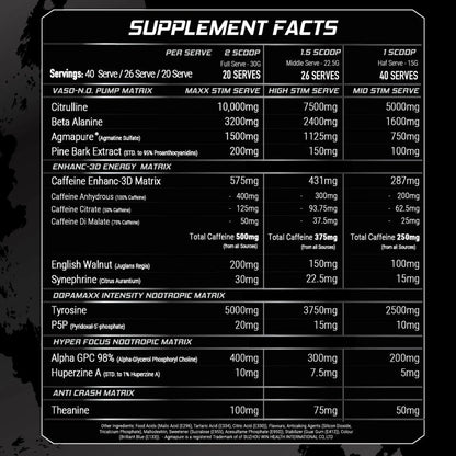 Altered Nutrition- Altered State