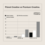 Switch Nutrition - Purest Creatine