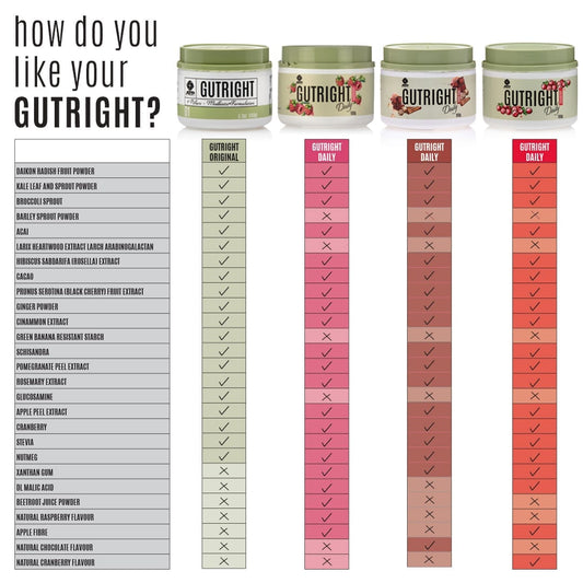 ATP Science - GutRight Daily