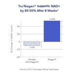 TRU Niagen - Nicotinamide