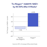 TRU Niagen - Nicotinamide